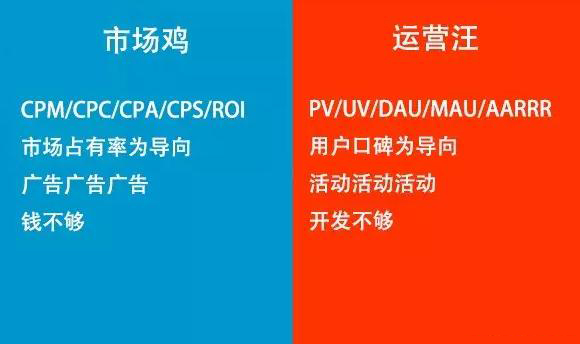 互聯(lián)網(wǎng)市場和運(yùn)營的區(qū)別在哪里？